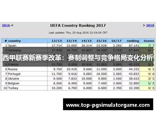 西甲联赛新赛季改革：赛制调整与竞争格局变化分析