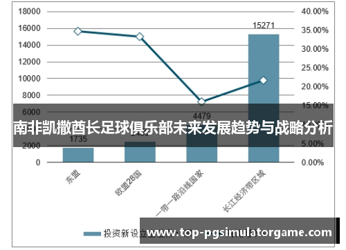 南非凯撒酋长足球俱乐部未来发展趋势与战略分析