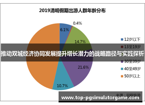 推动双城经济协同发展提升增长潜力的战略路径与实践探析