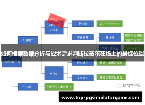 如何根据数据分析与战术需求判断拉塞尔在场上的最佳位置