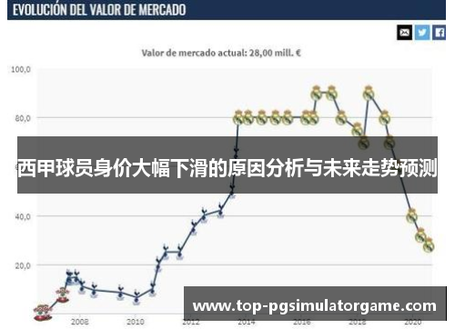 西甲球员身价大幅下滑的原因分析与未来走势预测
