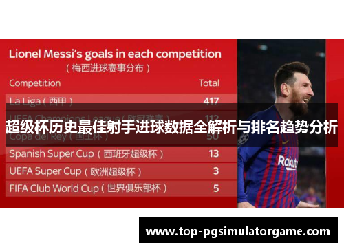 超级杯历史最佳射手进球数据全解析与排名趋势分析