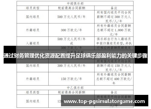 通过财务管理优化资源配置提升足球俱乐部盈利能力的关键步骤