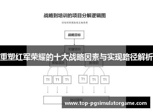 重塑红军荣耀的十大战略因素与实现路径解析