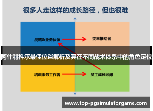 阿什利科尔最佳位置解析及其在不同战术体系中的角色定位