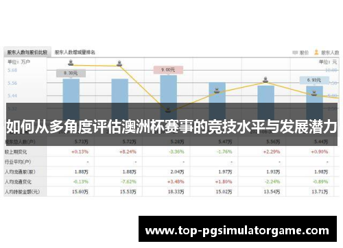 如何从多角度评估澳洲杯赛事的竞技水平与发展潜力