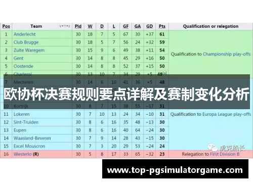 欧协杯决赛规则要点详解及赛制变化分析