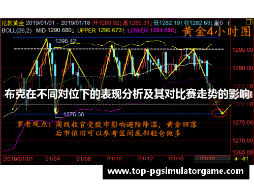 布克在不同对位下的表现分析及其对比赛走势的影响