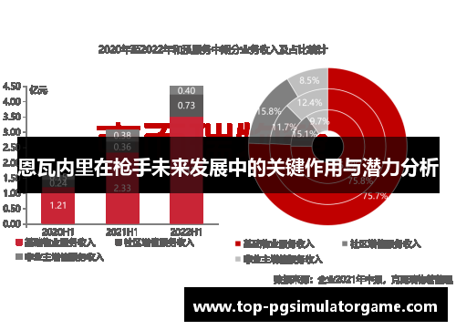 恩瓦内里在枪手未来发展中的关键作用与潜力分析